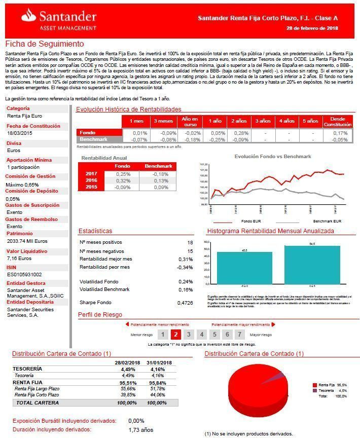 Guía de Fondos de Renta Fija en España Destacados y a Corto Plazo