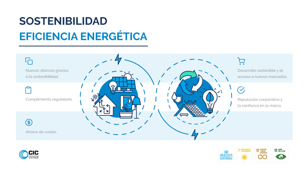 Potenciando el ahorro y la sostenibilidad Préstamos y consejos para