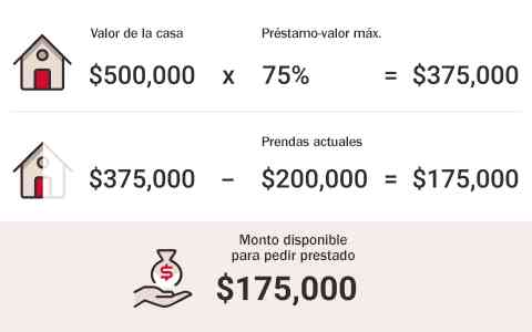 T Tulo Todo Lo Que Debes Saber Sobre Pr Stamos Con Garant A