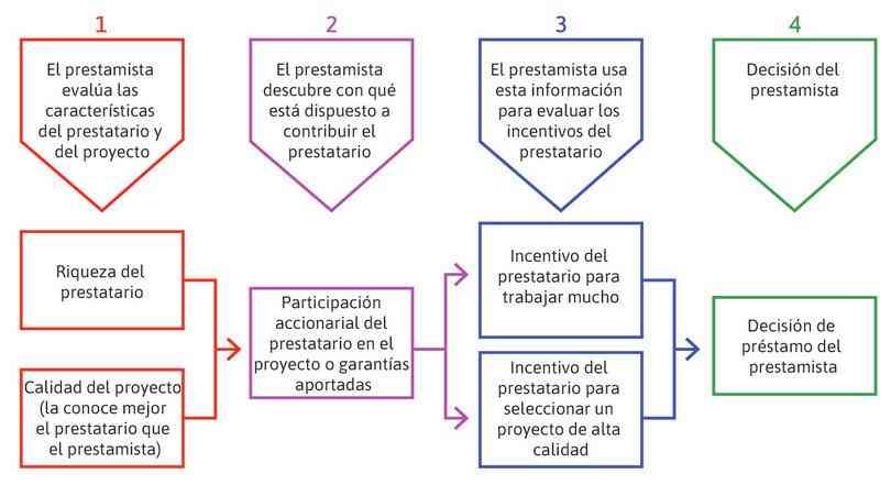 3 Alternativas Al Término 'crédito' Y Clara Explicación Sobre Préstamos ...