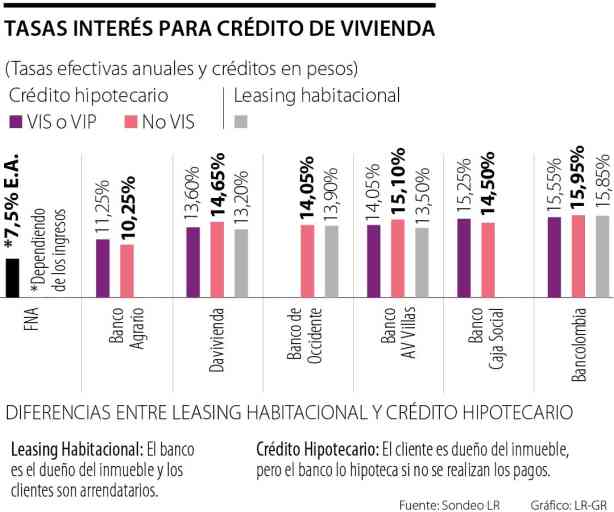 Análisis Comparativo Préstamo Personal Vs Hipoteca Para Comprar