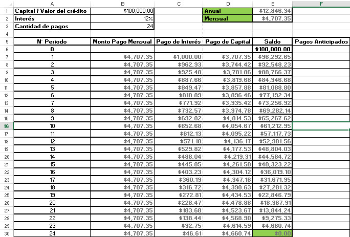 Calcula Tus Pagos Con La Tabla De Amortización En Excel Vivir Sin Deudas