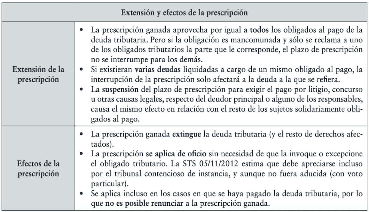 El Plazo De Prescripción De Las Deudas Con Hacienda - Vivir Sin Deudas