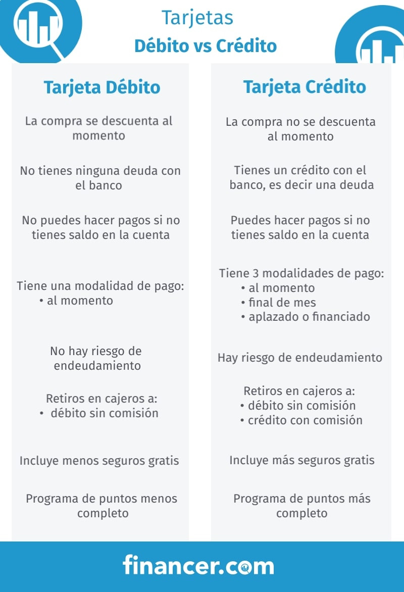 Entendiendo Las Diferencias Entre Préstamos Y Tarjetas De Crédito Vivir Sin Deudas 7383