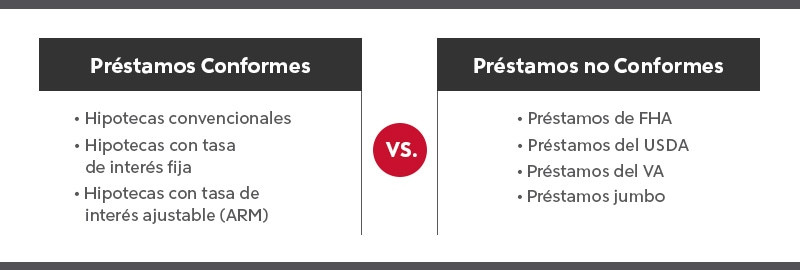 Guía Rápida Préstamo Vs Hipoteca ¿cuál Conviene Más Vivir Sin Deudas