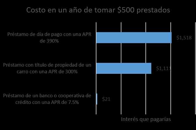 ¿qué Sucede Si No Pagas Tu Préstamo Personal A Tiempo Vivir Sin Deudas